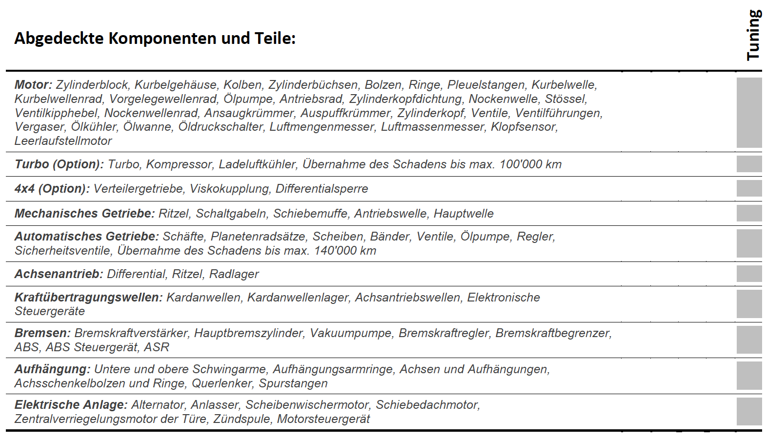 Teileabdeckung garantie-teilabdeckung